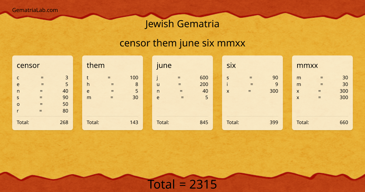censor them june six mmxx in jewish Gematria